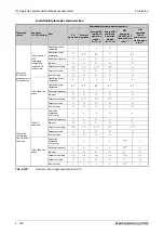 Preview for 456 page of Mitsubishi Electric FR-A800 Instruction Manual