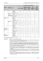 Preview for 457 page of Mitsubishi Electric FR-A800 Instruction Manual