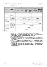 Preview for 458 page of Mitsubishi Electric FR-A800 Instruction Manual