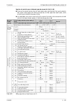 Preview for 459 page of Mitsubishi Electric FR-A800 Instruction Manual