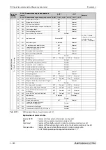 Preview for 460 page of Mitsubishi Electric FR-A800 Instruction Manual