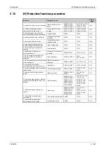 Preview for 471 page of Mitsubishi Electric FR-A800 Instruction Manual