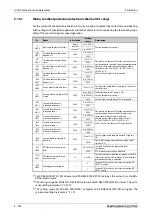 Preview for 472 page of Mitsubishi Electric FR-A800 Instruction Manual