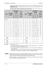 Preview for 496 page of Mitsubishi Electric FR-A800 Instruction Manual