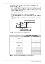 Preview for 500 page of Mitsubishi Electric FR-A800 Instruction Manual