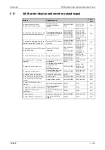 Preview for 503 page of Mitsubishi Electric FR-A800 Instruction Manual