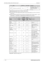 Preview for 508 page of Mitsubishi Electric FR-A800 Instruction Manual