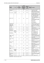 Preview for 510 page of Mitsubishi Electric FR-A800 Instruction Manual