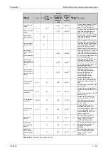 Preview for 511 page of Mitsubishi Electric FR-A800 Instruction Manual