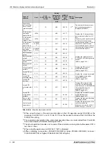 Preview for 512 page of Mitsubishi Electric FR-A800 Instruction Manual