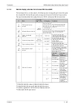 Preview for 521 page of Mitsubishi Electric FR-A800 Instruction Manual