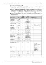 Preview for 522 page of Mitsubishi Electric FR-A800 Instruction Manual