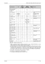 Preview for 523 page of Mitsubishi Electric FR-A800 Instruction Manual