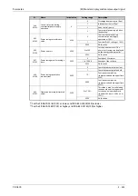 Preview for 535 page of Mitsubishi Electric FR-A800 Instruction Manual