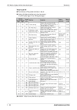 Preview for 542 page of Mitsubishi Electric FR-A800 Instruction Manual