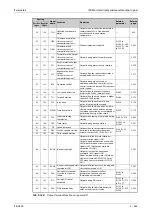 Preview for 543 page of Mitsubishi Electric FR-A800 Instruction Manual