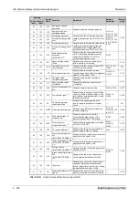 Preview for 544 page of Mitsubishi Electric FR-A800 Instruction Manual