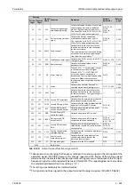 Preview for 545 page of Mitsubishi Electric FR-A800 Instruction Manual