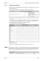 Preview for 565 page of Mitsubishi Electric FR-A800 Instruction Manual