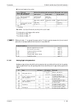 Preview for 575 page of Mitsubishi Electric FR-A800 Instruction Manual