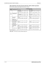 Preview for 590 page of Mitsubishi Electric FR-A800 Instruction Manual