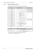 Preview for 602 page of Mitsubishi Electric FR-A800 Instruction Manual