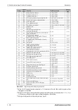 Preview for 604 page of Mitsubishi Electric FR-A800 Instruction Manual