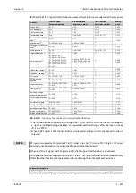 Preview for 609 page of Mitsubishi Electric FR-A800 Instruction Manual