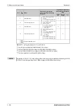 Preview for 616 page of Mitsubishi Electric FR-A800 Instruction Manual