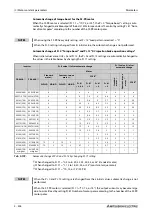 Preview for 618 page of Mitsubishi Electric FR-A800 Instruction Manual