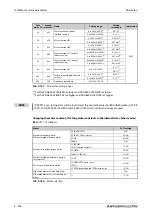 Preview for 630 page of Mitsubishi Electric FR-A800 Instruction Manual