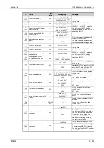 Preview for 635 page of Mitsubishi Electric FR-A800 Instruction Manual