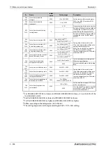 Preview for 636 page of Mitsubishi Electric FR-A800 Instruction Manual