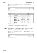 Preview for 643 page of Mitsubishi Electric FR-A800 Instruction Manual