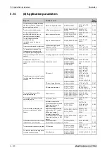 Preview for 650 page of Mitsubishi Electric FR-A800 Instruction Manual