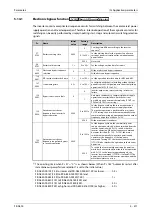 Preview for 651 page of Mitsubishi Electric FR-A800 Instruction Manual