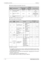 Preview for 654 page of Mitsubishi Electric FR-A800 Instruction Manual