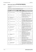 Preview for 664 page of Mitsubishi Electric FR-A800 Instruction Manual