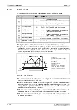 Preview for 678 page of Mitsubishi Electric FR-A800 Instruction Manual