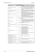 Preview for 684 page of Mitsubishi Electric FR-A800 Instruction Manual