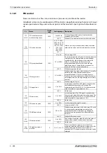 Preview for 704 page of Mitsubishi Electric FR-A800 Instruction Manual