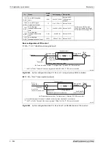 Preview for 706 page of Mitsubishi Electric FR-A800 Instruction Manual