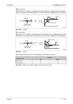 Preview for 709 page of Mitsubishi Electric FR-A800 Instruction Manual