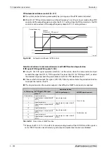 Preview for 714 page of Mitsubishi Electric FR-A800 Instruction Manual