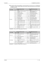 Preview for 721 page of Mitsubishi Electric FR-A800 Instruction Manual