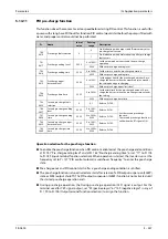 Preview for 727 page of Mitsubishi Electric FR-A800 Instruction Manual