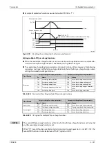 Preview for 731 page of Mitsubishi Electric FR-A800 Instruction Manual