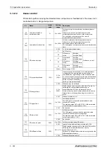 Preview for 732 page of Mitsubishi Electric FR-A800 Instruction Manual