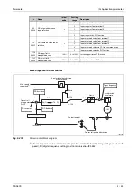 Preview for 733 page of Mitsubishi Electric FR-A800 Instruction Manual