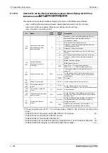 Preview for 742 page of Mitsubishi Electric FR-A800 Instruction Manual